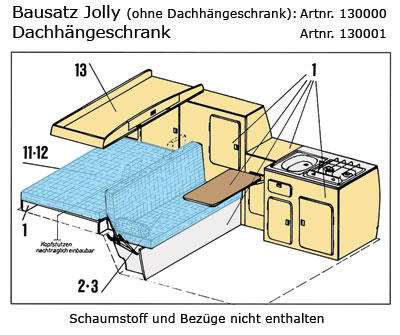 Leichter Selbsteinbau - der Hit für Einsteiger