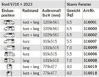 Carbest Sicherheitsglasfenster für Ford V710 > 2023
