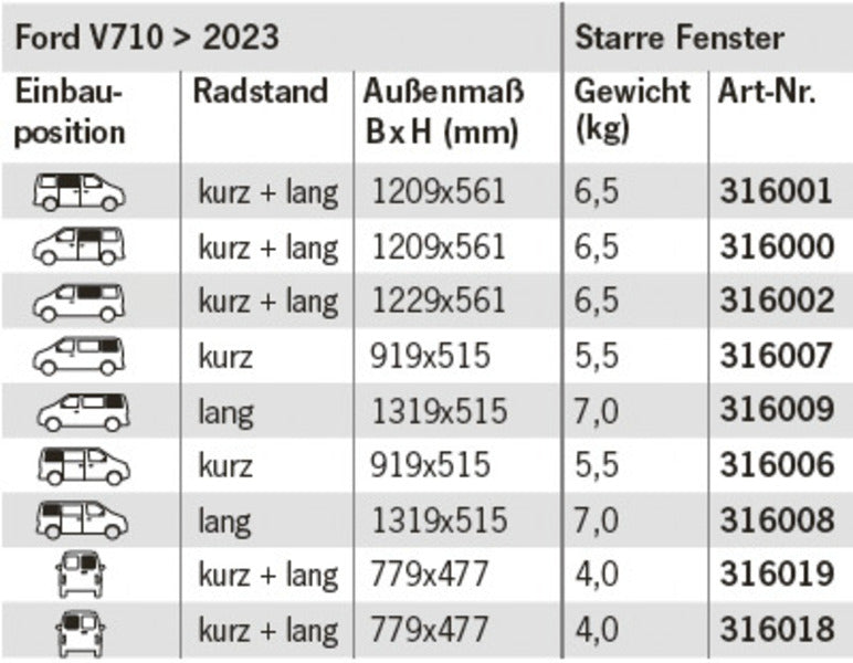 Carbest Sicherheitsglasfenster für Ford V710 > 2023