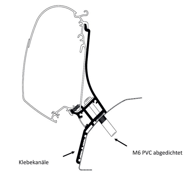 Dach-Montage-Adapter fÃ¼r Kastenwagen und Busse