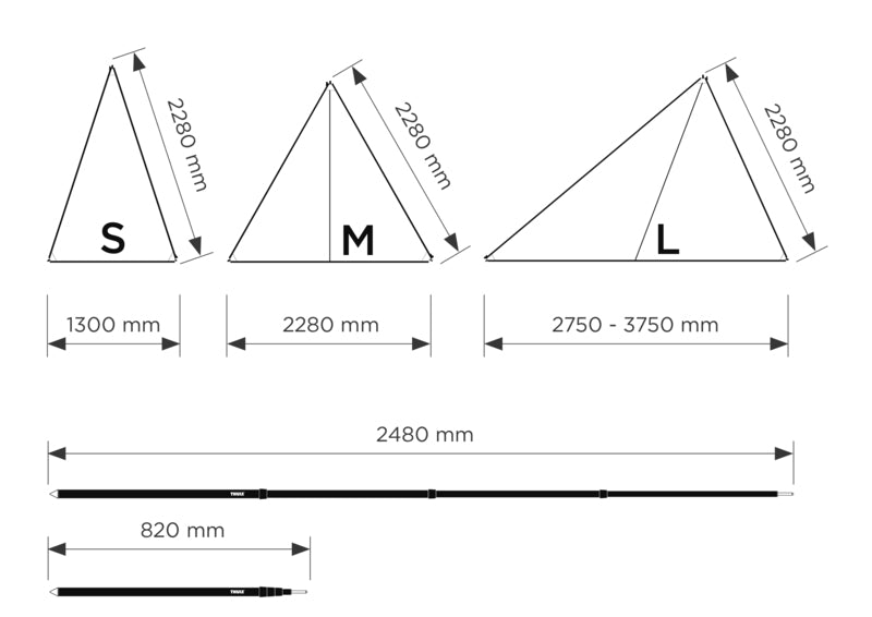 THULE Subsola