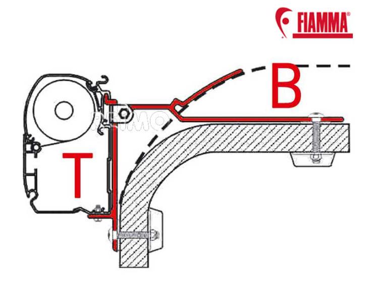 B-Adapter - Adapter-Set für fast jede Montagesituation