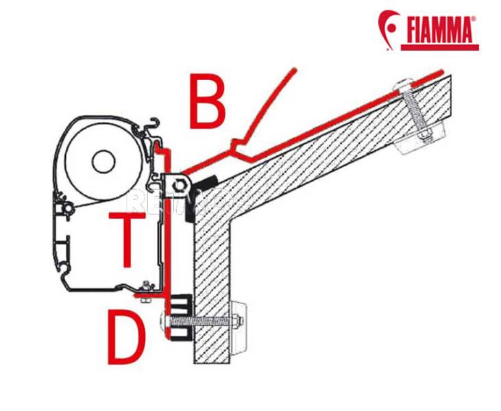 B-Adapter - Adapter-Set für fast jede Montagesituation