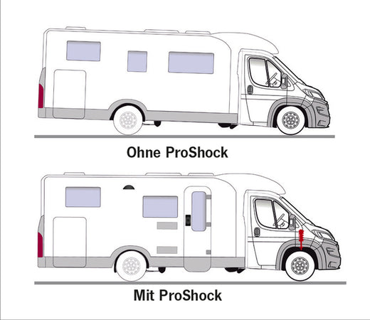 LINNE Komfortfederbein für die Vorderachse für Fiat Ducato X250/ X290 (und Baugleiche) Light Chassis