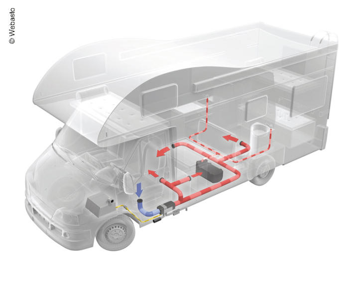 Webasto Hybrid Heizung bestehend aus Warmwasserboiler und Heizung
