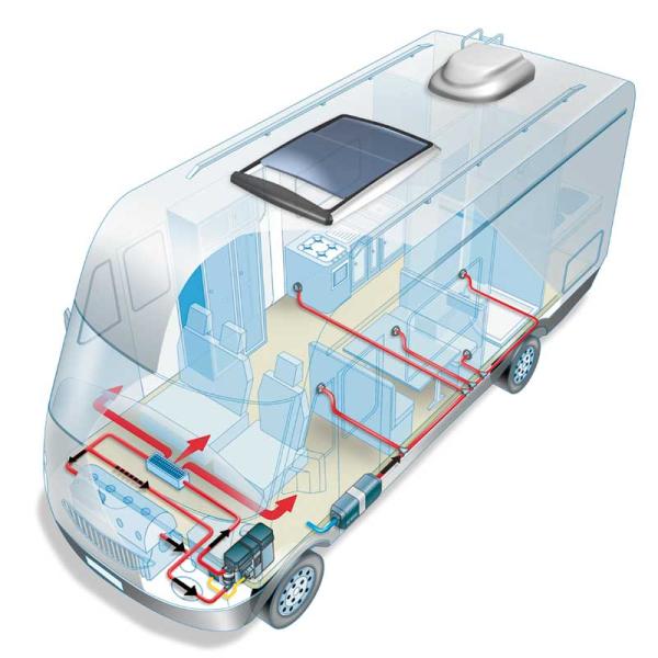 Webasto Standheizung für VW Caddy, T4, T5, T6 und andere Kompaktfahrzeuge