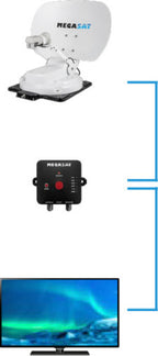 Caravanman 55 Professional GPS Graphit