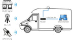 Camper Connected 5G eSIM