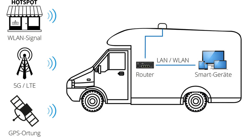 Camper Connected 5G eSIM
