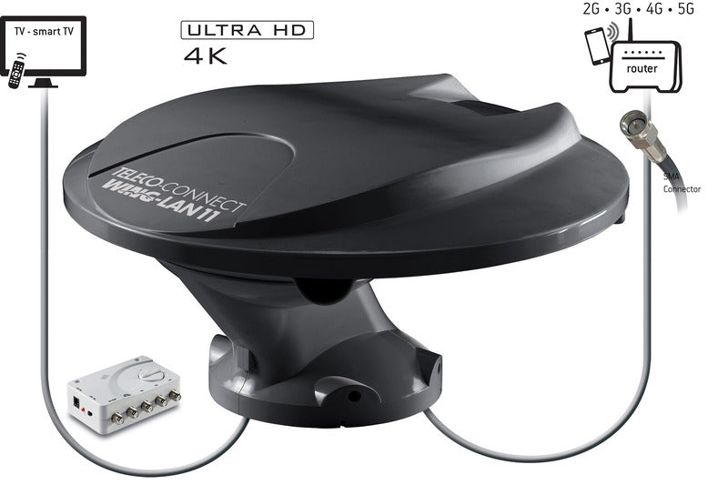 WING-LAN11 DVBT/T2, DAB+ und Internetantenne 3G/4G/5G