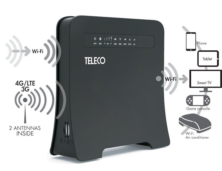TELEC Tragbarer 12-Volt Router mit WLAN Repeater – WLT24EX2