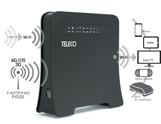TELEC Tragbarer 12-Volt Router mit WLAN Repeater – WLT24EX2