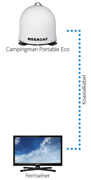 Megasat Campingman Portable ECO Satanlage - Weiß