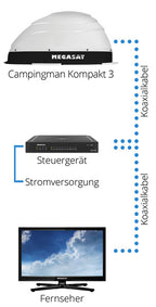SAT-Anlage Megasat Campingman Kompakt 3 Single