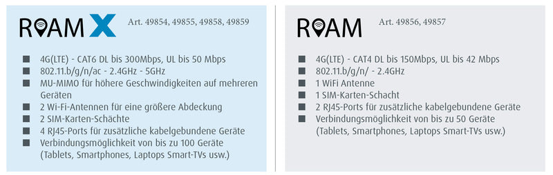 Wohnmobil-WLAN oder Wohnwagen-WLAN</p><p>Internetverbindung wo auch immer Ihre Reise führt.