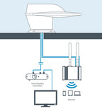 LTE-Antenne Maxview ROAM X Combo, weiÃ f. Reisemobile 4G/5G
