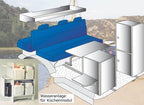 Wasserset Kompakt mit 2 Kanistern und Spülbecken