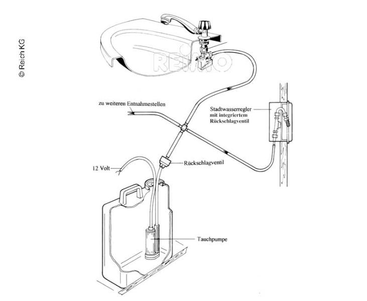 Direkt-Versorgung des Wassersystems Ihres Wohnmobils