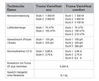 Kompakte Heizung für Reisemobil, Caravan und Kastenwagen mit Boost-Funktion