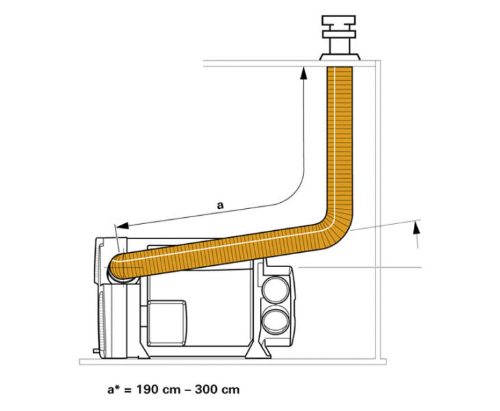 Dachkaminset DKC2 f.Combi u.Truma C ohne Rohre nur Dachkamin