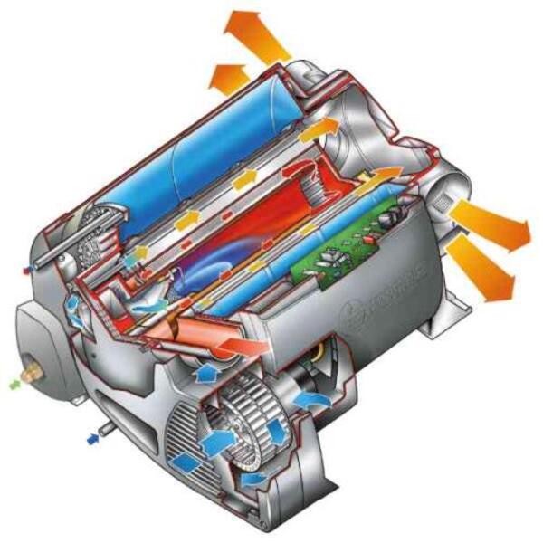 Truma Combi 6 Heizung und Boiler
