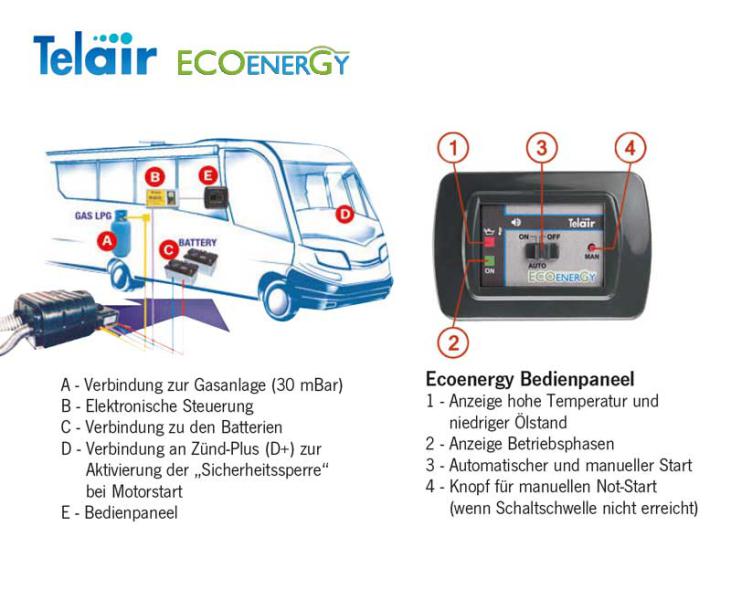 ECO-Energy Gasgenerator TG 480 MEF