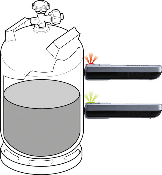 Truma LevelCheck