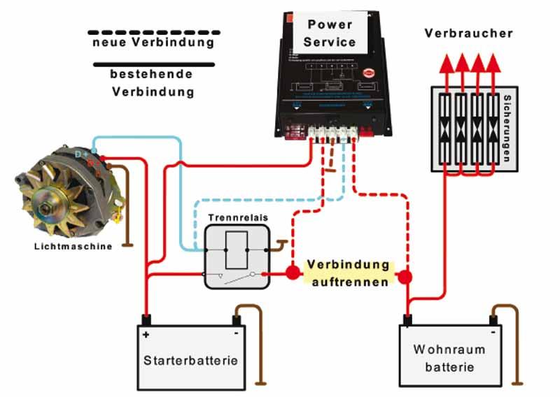 Mehr Energie für die Zweitbatterie