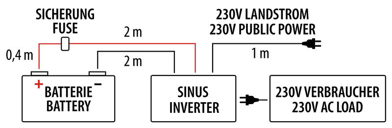 SINUS-WECHSELRICHTER MIT NETZVORRANGSCHALTUNG