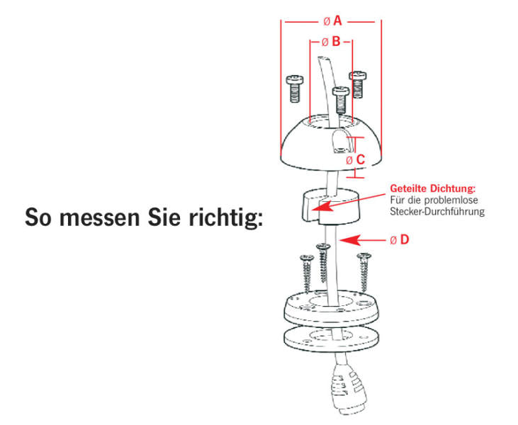 Professionelle Dachdurchführung aus Edelstahl
