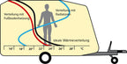 Die Fußbodenheizung für Reisemobile und Caravans