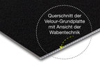 Zur Befestigung der Fixier-Module oder der Stauklötze