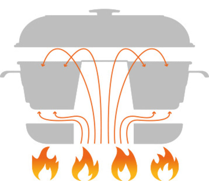 Camping Backofen RoadBaker, 2,8 L, inkl. Glasdeckel, 3-teilig